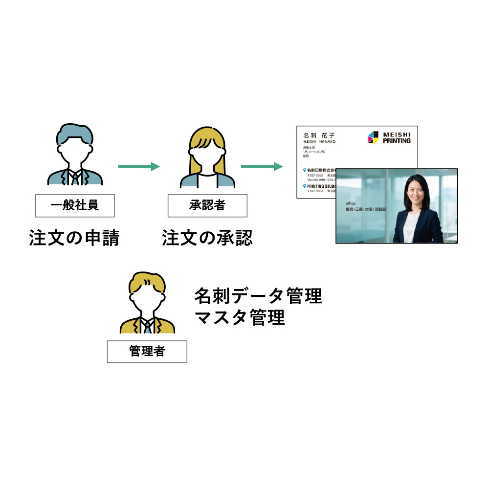 権限設定機能